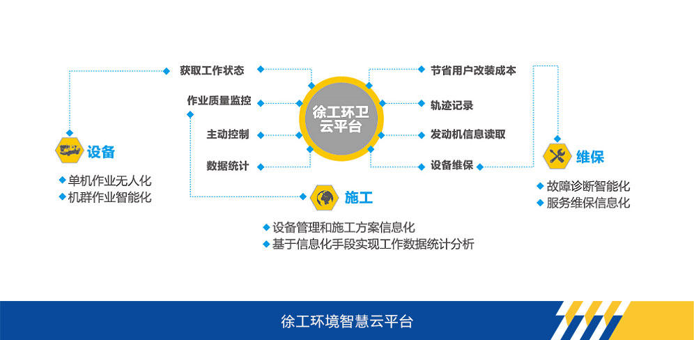  官网