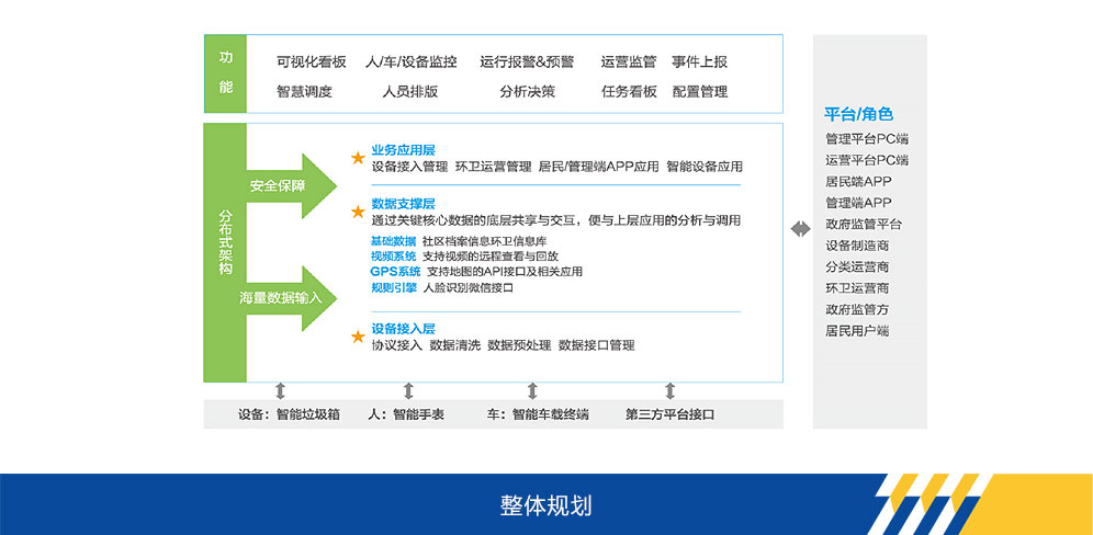  官网