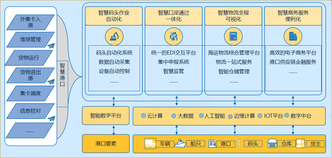  官网